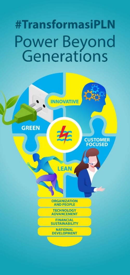 Transformasi PLN, Power Beyond Generations