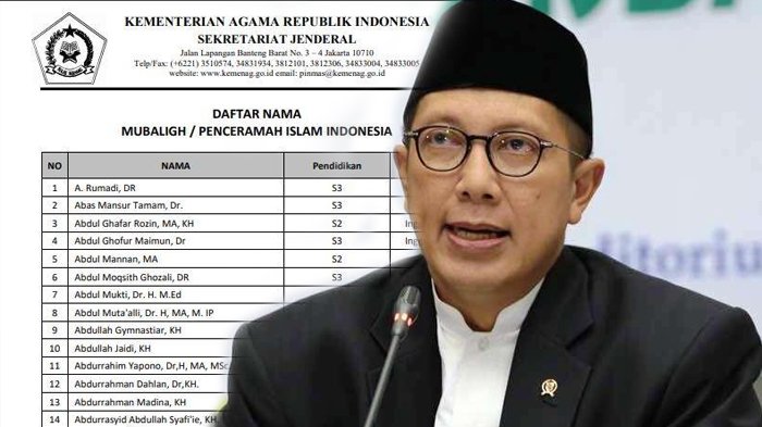Tidak Butuh 200 Mubalig Rekom Pemerintah, Cari Yang Lain