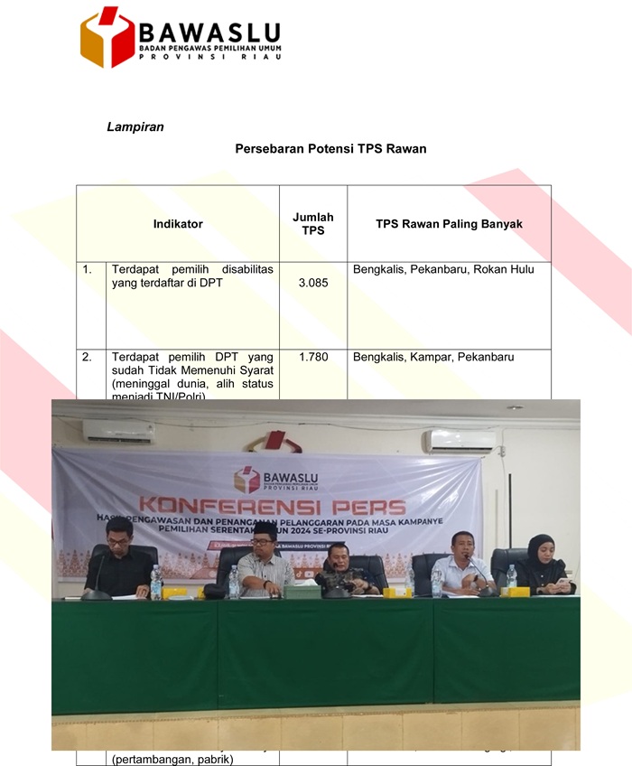 Menjelang Pemungutan Suara, Bawaslu Riau Petakan 25 Indikator Potensi TPS Rawan