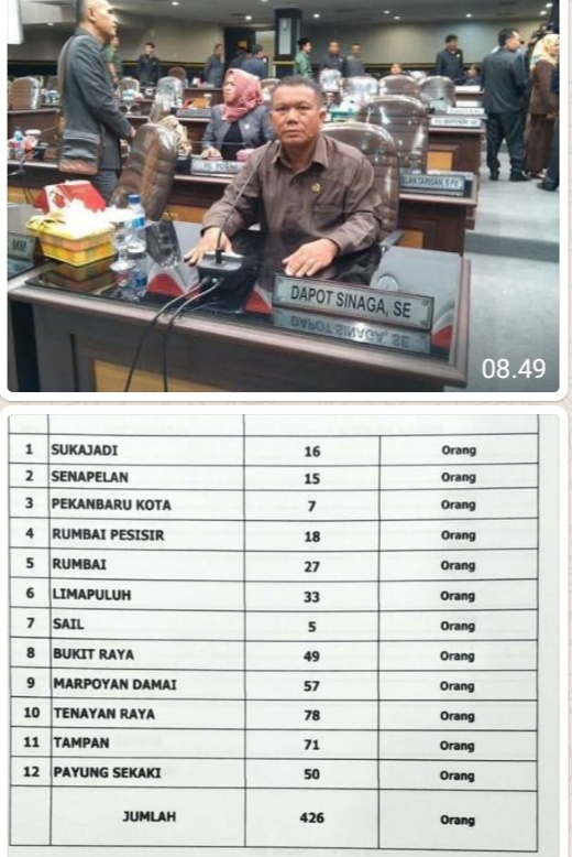 DBD Mengancam, Fraksi PDIP DPRD Ingatkan Pemko Pekanbaru Jangan Hanya Fokus Covid-19.