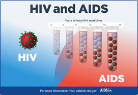 Terbanyak ke Empat di Riau, Penderita HIV/AIDS Rohil Sebanyak 120 Orang