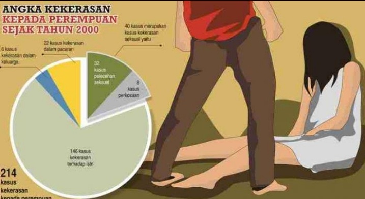 PP Wanita Syariat Islam Desak Pembentukan UU Penghapusan Kekerasan Seksual