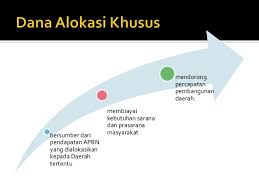 Disdik Pelalawan Belum Laporkan Penggunaan DAK 2015