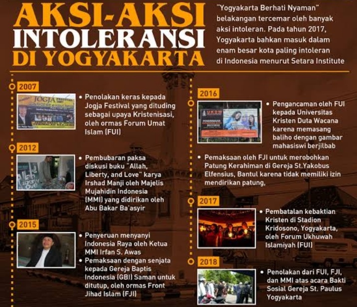 Intoleransi di Purbayan, Jogjakarta Disayangkan 