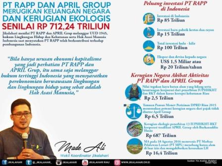 PT RAPP dan APRIL Grup Rugikan Negara Rp 712,24 Triliun