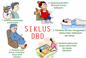 Kasus DBD Terus Meningkat, Pemko Himbau Warga Galakkan 3 M