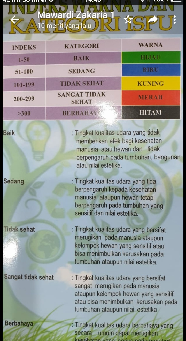 Kualitas Udara Pekanbaru Pada Level Sedang, Sekolah Tidak Diliburkan